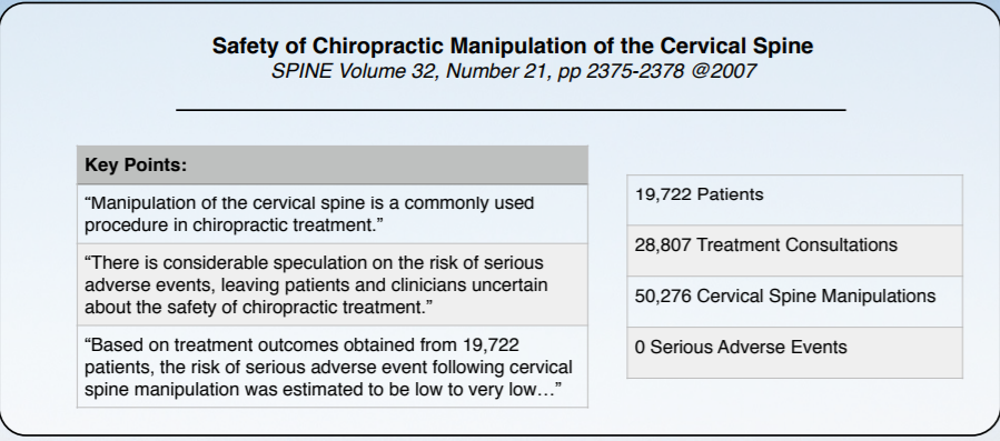 Chiropractic Neck Adjustments are Safe