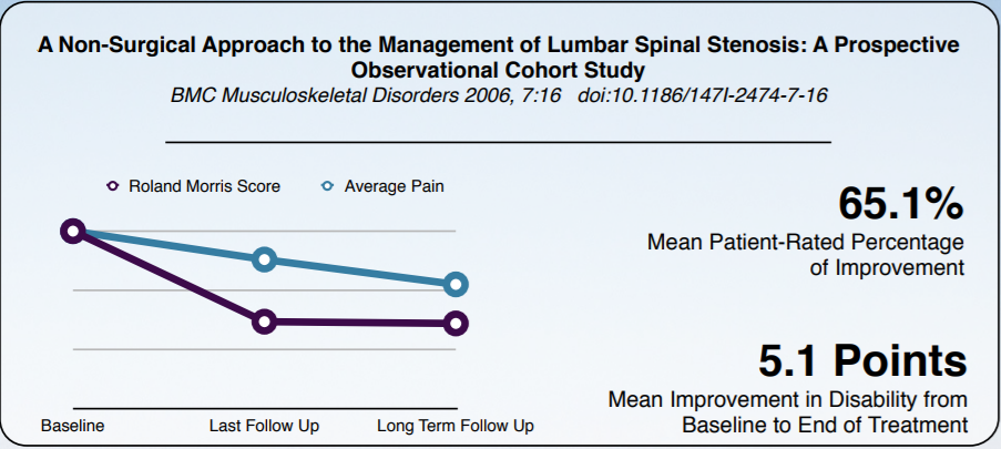 A Non-Surgical Approach to Spinal Stenosis