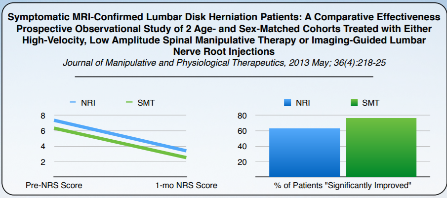 How Do Chiropractic Adjustments Compare to Nerve Root Injections?