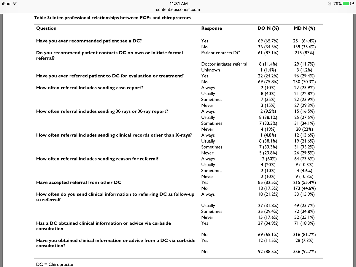 Referrals to Chiropractors
